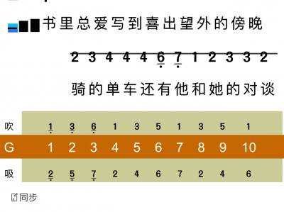 慢慢喜欢你-莫文蔚