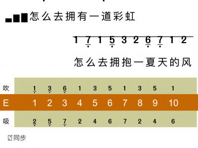 知足-五月天