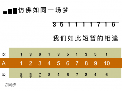 野百合的春天-孟庭苇